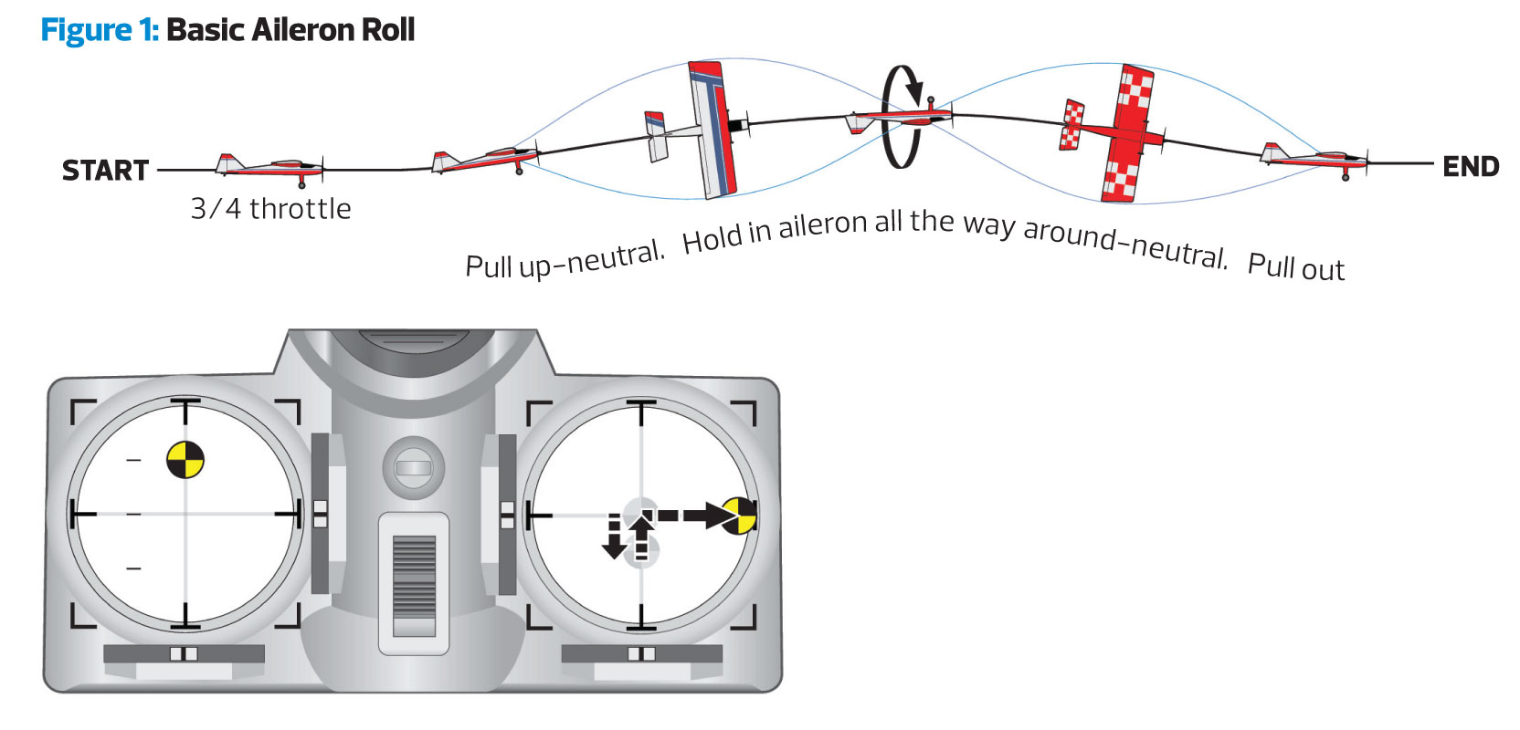 Model Airplane News - RC Airplane News | Flying Precision Rolls