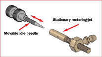 Model Airplane News - RC Airplane News | Your first 2-stroke: a basic guide