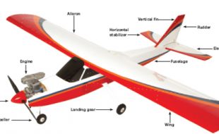 RC Airplane ABCs